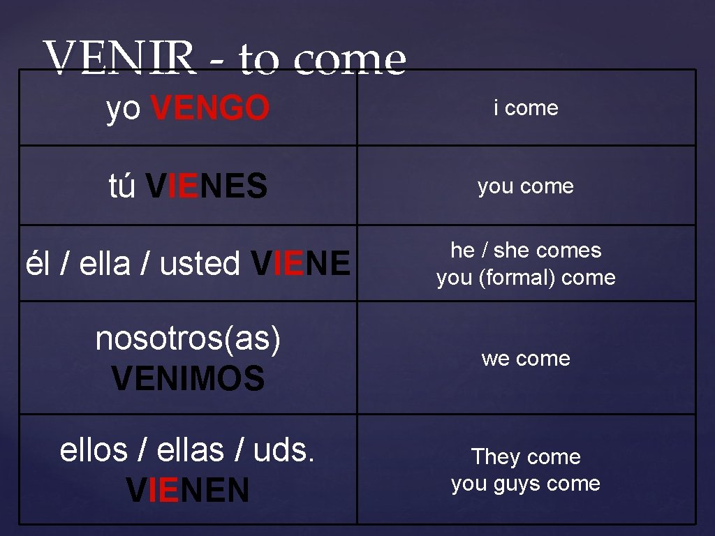 VENIR - to come yo VENGO i come tú VIENES you come él /