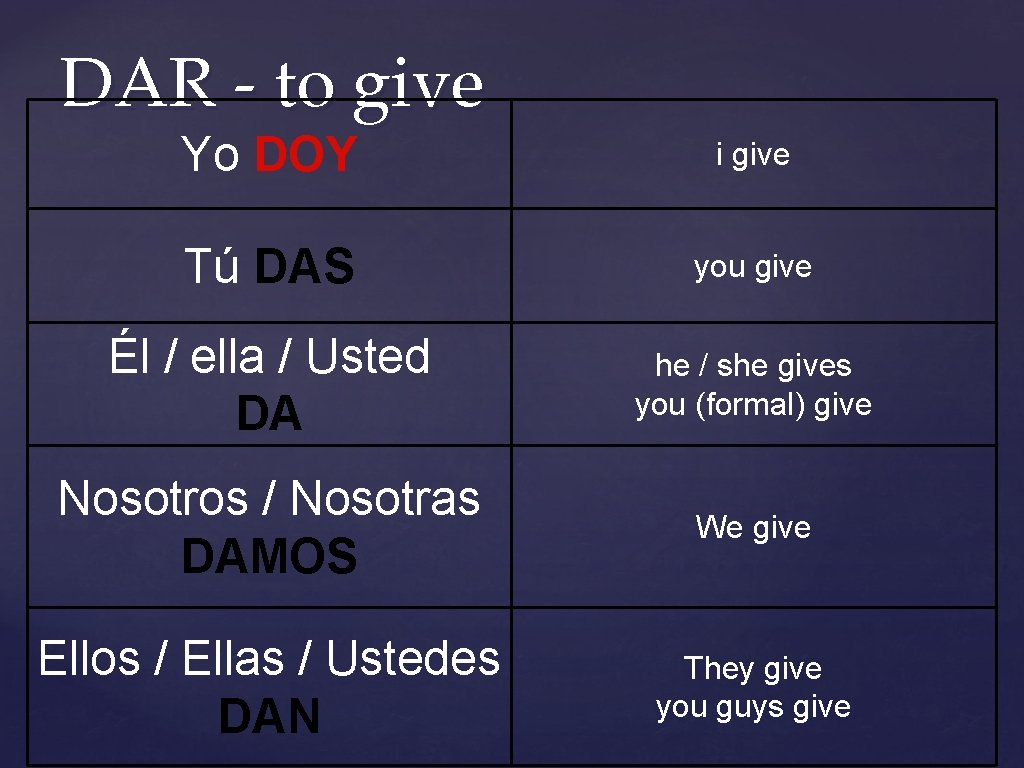 DAR - to give Yo DOY i give Tú DAS you give Él /