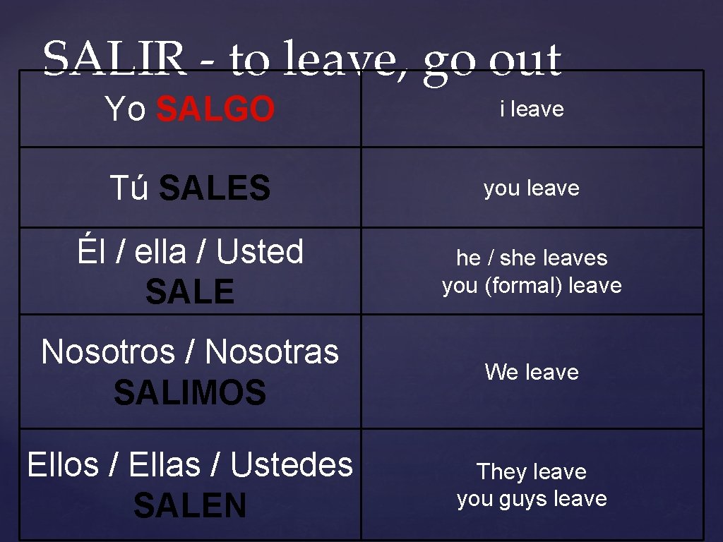 SALIR - to leave, go out Yo SALGO i leave Tú SALES you leave