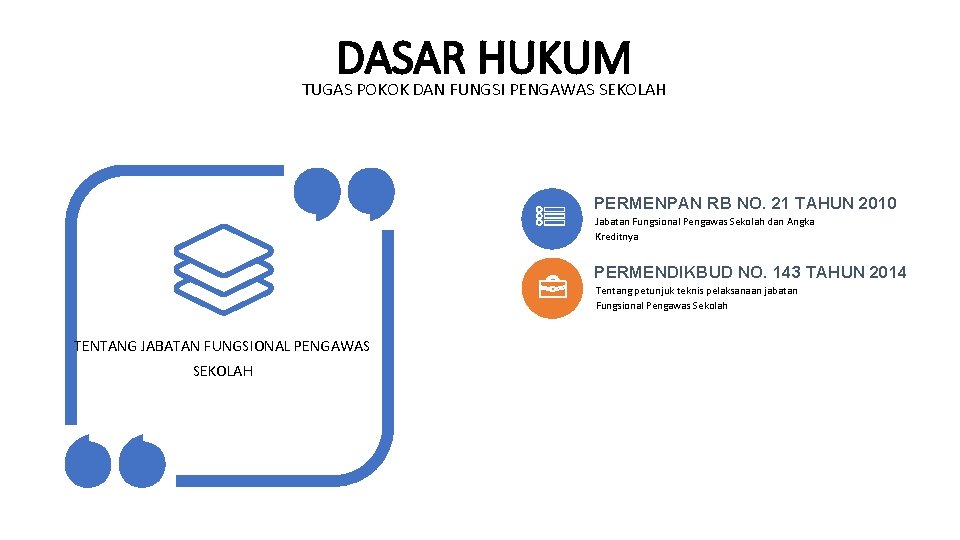 DASAR HUKUM TUGAS POKOK DAN FUNGSI PENGAWAS SEKOLAH PERMENPAN RB NO. 21 TAHUN 2010