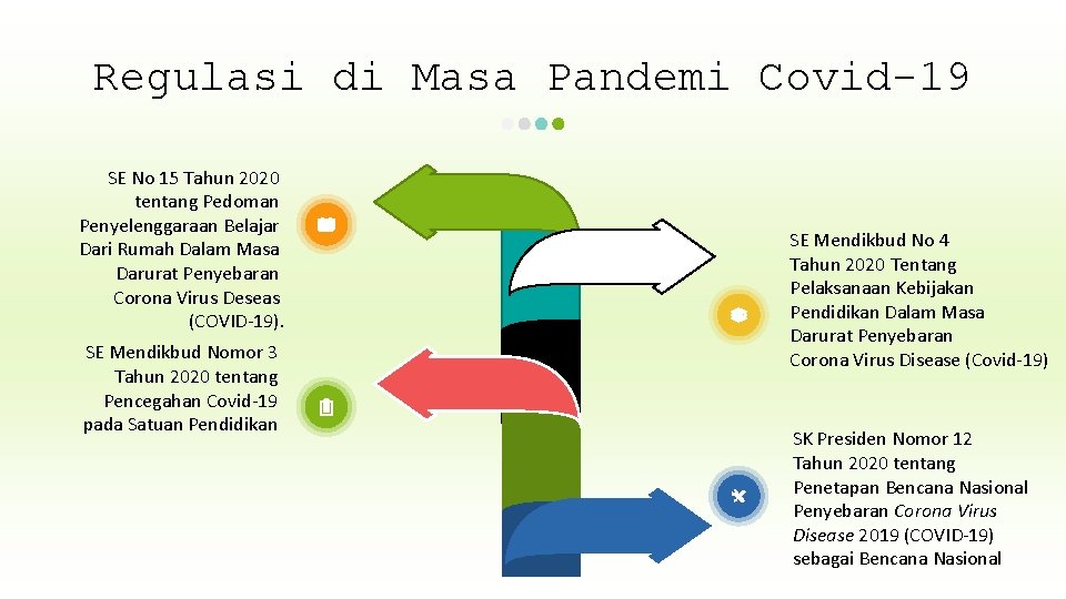 Regulasi di Masa Pandemi Covid-19 SE No 15 Tahun 2020 tentang Pedoman Penyelenggaraan Belajar