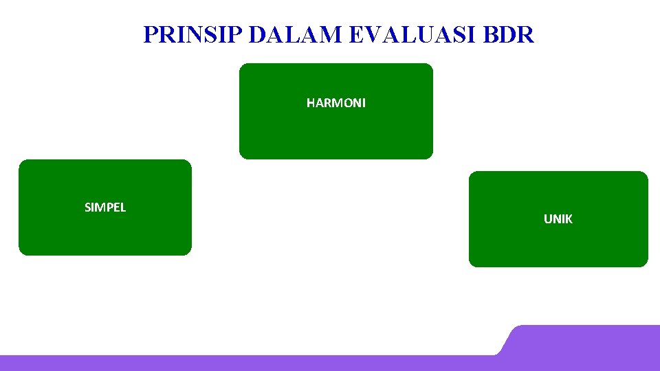 PRINSIP DALAM EVALUASI BDR HARMONI SIMPEL UNIK 