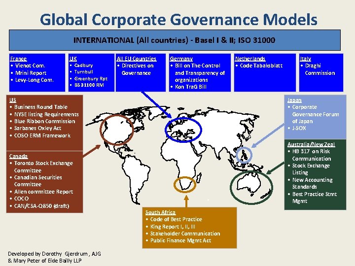 Global Corporate Governance Models INTERNATIONAL (All countries) - Basel I & II; ISO 31000