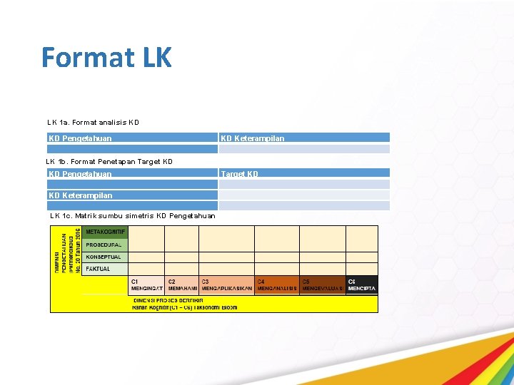 Format LK LK 1 a. Format analisis KD KD Pengetahuan KD Keterampilan LK 1