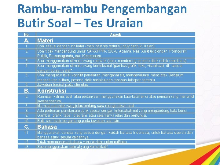 Rambu-rambu Pengembangan Butir Soal – Tes Uraian No. A. 1. 2. 3. 4. 5.