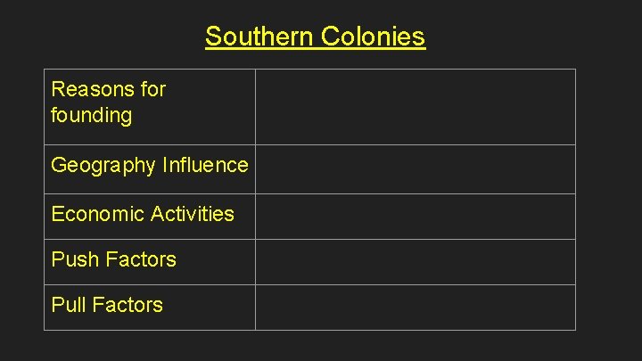 Southern Colonies Reasons for founding Geography Influence Economic Activities Push Factors Pull Factors 