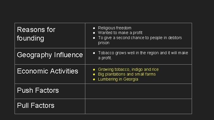 Reasons for founding ● Religious freedom ● Wanted to make a profit ● To