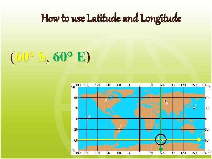 How to use Latitude and Longitude (60° S, S 60° E) E 