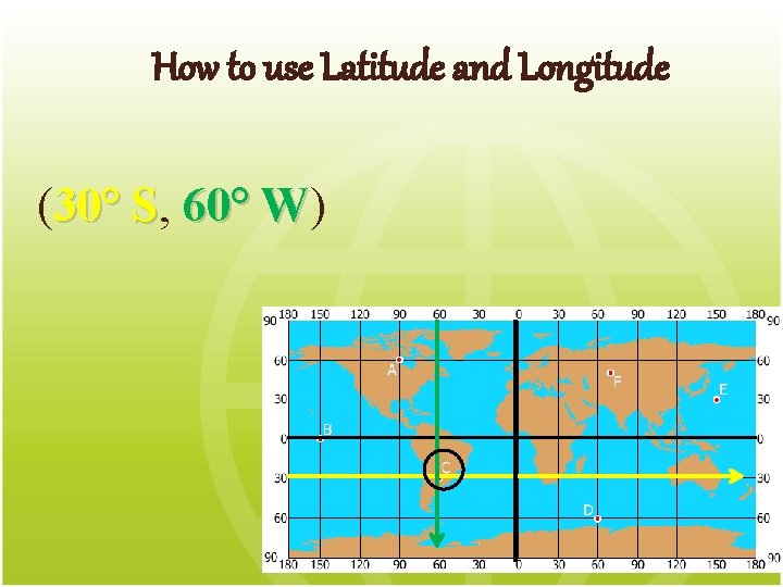 How to use Latitude and Longitude (30° S, S 60° W) W 