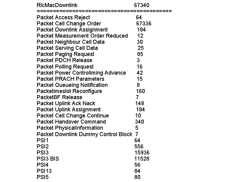 Rlc. Mac. Downlink 67340 ===================== Packet Access Reject 64 Packet Cell Change Order 67336