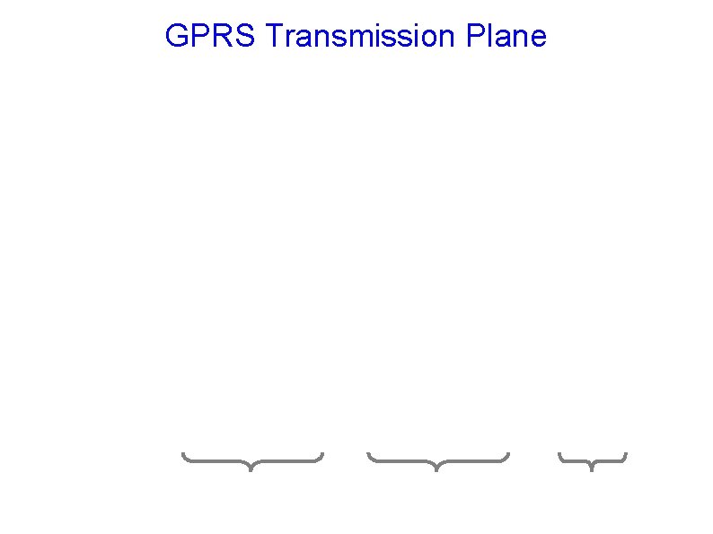 GPRS Transmission Plane 