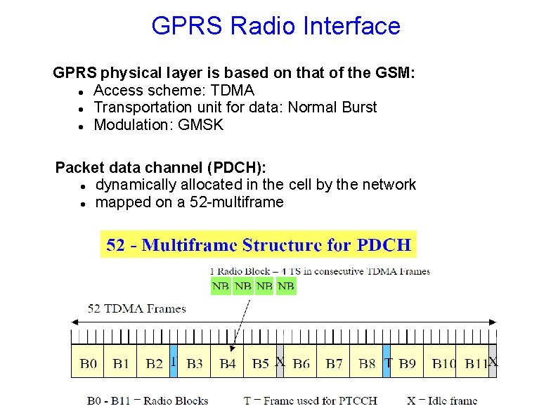 GPRS Radio Interface GPRS physical layer is based on that of the GSM: Access