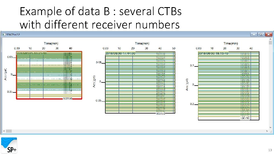 Example of data B : several CTBs with different receiver numbers 13 