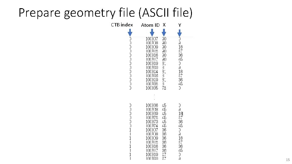 Prepare geometry file (ASCII file) CTB index Atom ID X Y . . 15