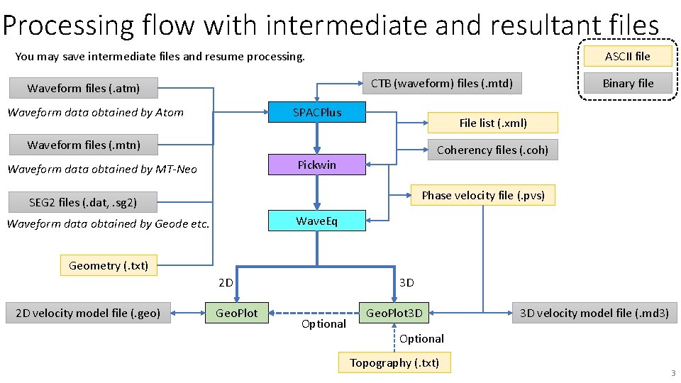 Processing flow with intermediate and resultant files You may save intermediate files and resume