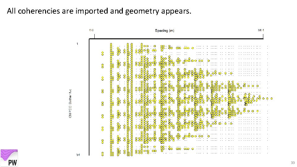 All coherencies are imported and geometry appears. 33 