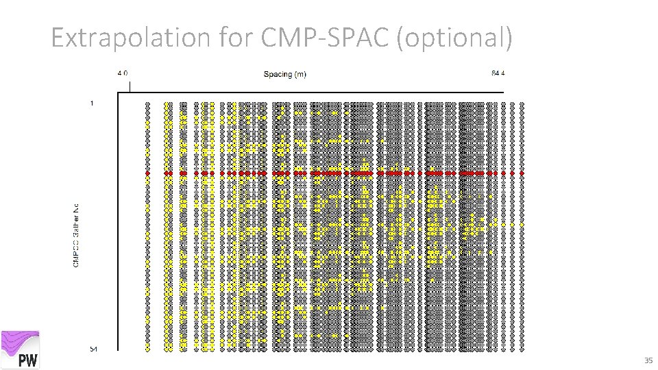 Extrapolation for CMP-SPAC (optional) 35 