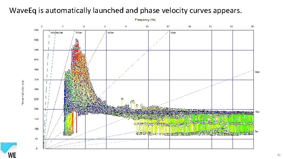 Wave. Eq is automatically launched and phase velocity curves appears. 41 