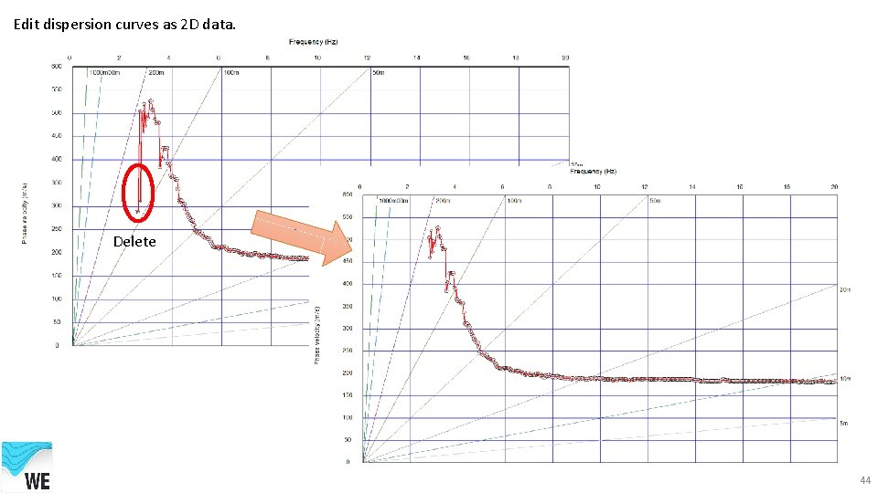 Edit dispersion curves as 2 D data. Delete 44 