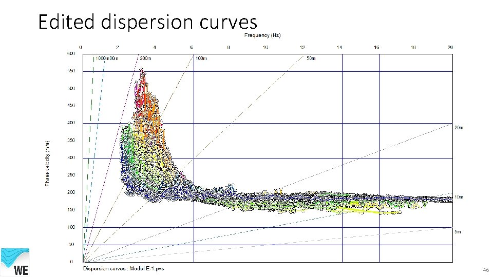 Edited dispersion curves 46 
