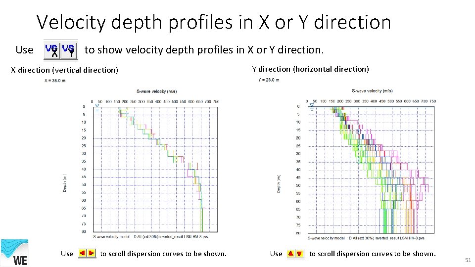 Velocity depth profiles in X or Y direction Use to show velocity depth profiles