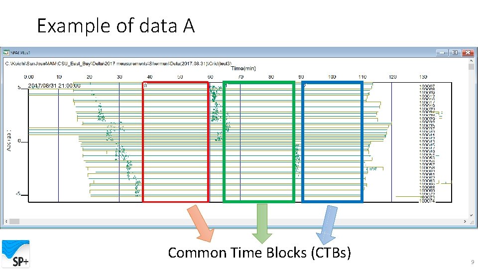 Example of data A Common Time Blocks (CTBs) 9 