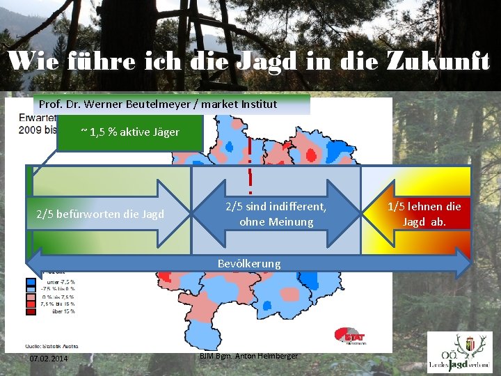 Prof. Dr. Werner Beutelmeyer / market Institut ~ 1, 5 % aktive Jäger 2/5