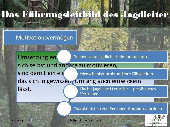 Motivationsvermögen Gemeinsame jagdliche Ziele formulieren. Umsetzung entspringt Motivation. Die Fähigkeit, sich selbst und andere