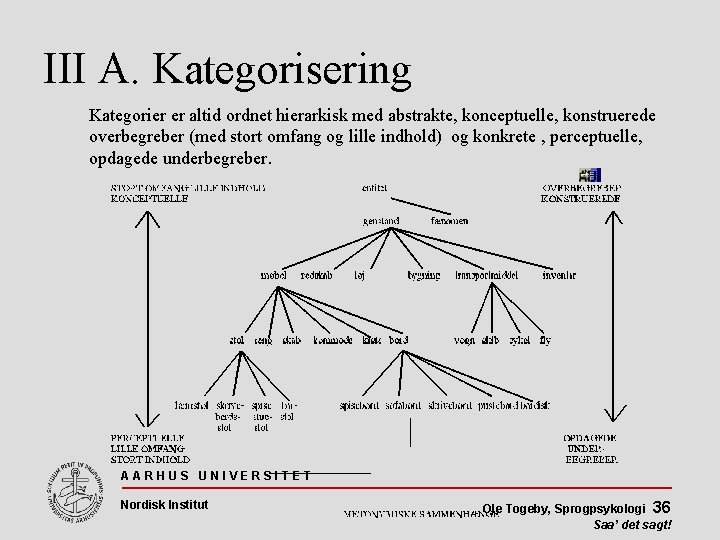 III A. Kategorisering Kategorier er altid ordnet hierarkisk med abstrakte, konceptuelle, konstruerede overbegreber (med