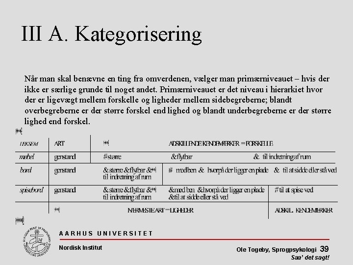 III A. Kategorisering Når man skal benævne en ting fra omverdenen, vælger man primærniveauet