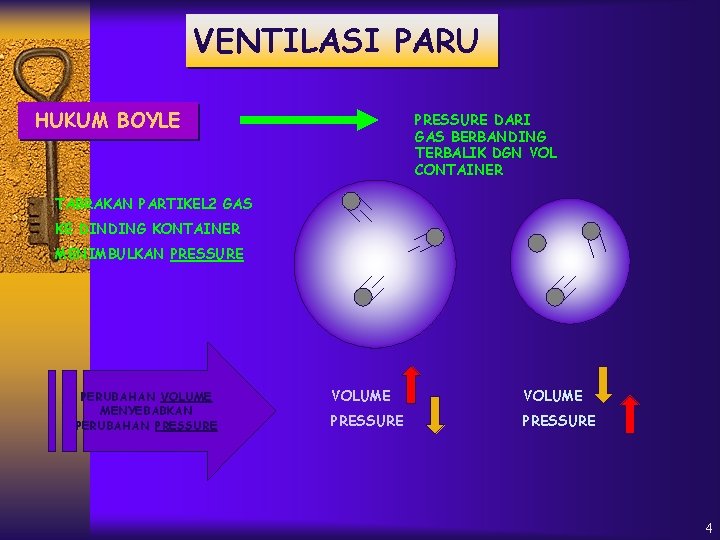 VENTILASI PARU HUKUM BOYLE PRESSURE DARI GAS BERBANDING TERBALIK DGN VOL CONTAINER TABRAKAN PARTIKEL