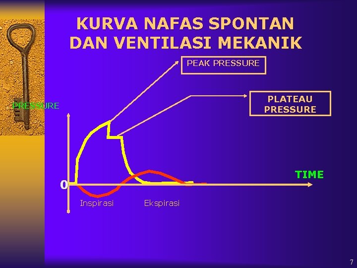 KURVA NAFAS SPONTAN DAN VENTILASI MEKANIK PEAK PRESSURE PLATEAU PRESSURE TIME 0 Inspirasi Ekspirasi