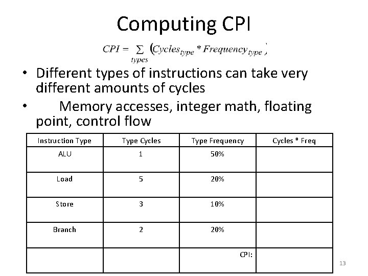 Computing CPI • Different types of instructions can take very different amounts of cycles