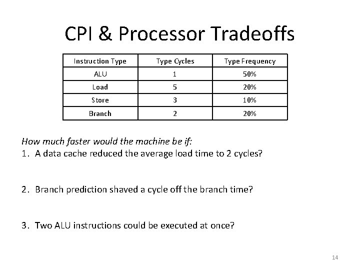 CPI & Processor Tradeoffs Instruction Type Cycles Type Frequency ALU 1 50% Load 5