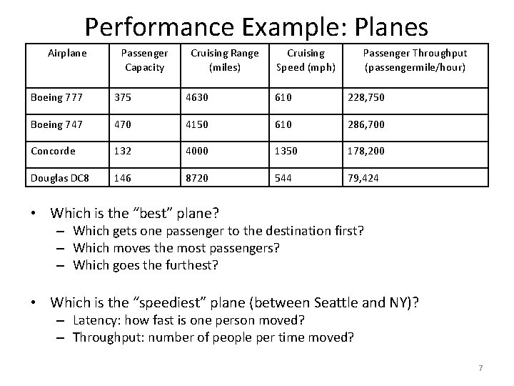 Performance Example: Planes Airplane Passenger Capacity Cruising Range (miles) Cruising Speed (mph) Passenger Throughput
