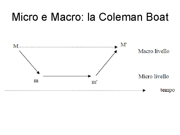 Micro e Macro: la Coleman Boat 