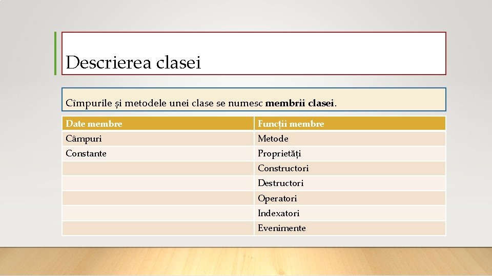 Descrierea clasei Cîmpurile și metodele unei clase se numesc membrii clasei. Date membre Funcții