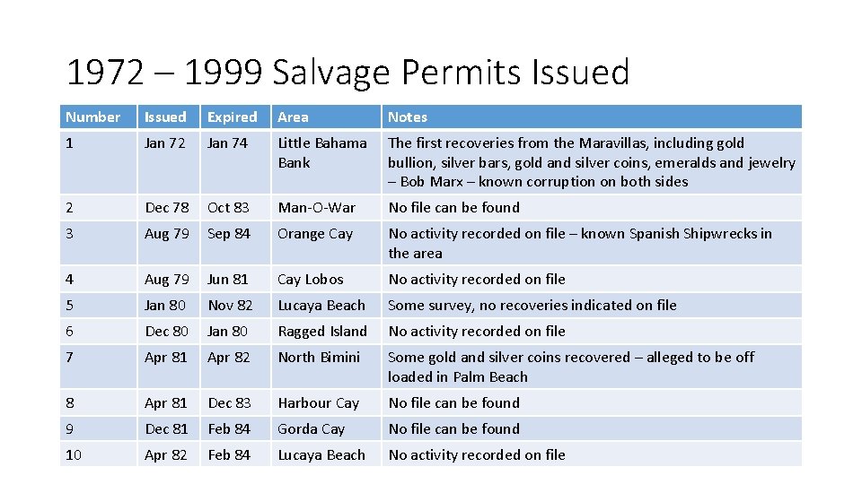1972 – 1999 Salvage Permits Issued Number Issued Expired Area Notes 1 Jan 72