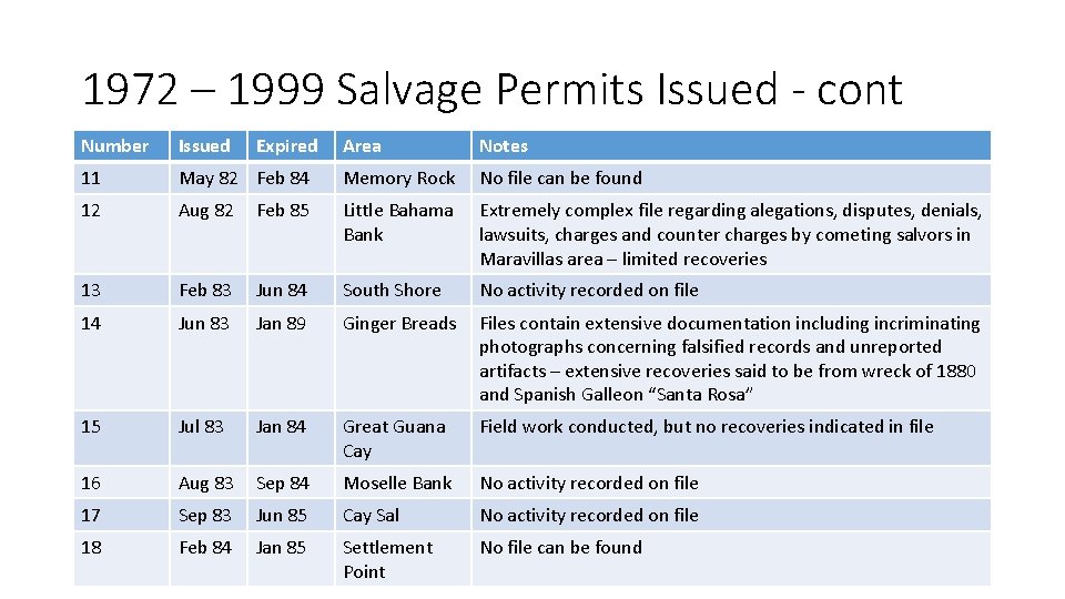 1972 – 1999 Salvage Permits Issued - cont Number Issued 11 Expired Area Notes