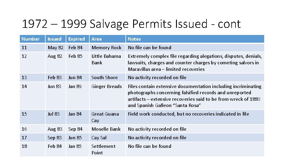 1972 – 1999 Salvage Permits Issued - cont Number Issued 11 Expired Area Notes 1972 – 1999 Salvage Permits Issued - cont Number Issued 11 Expired Area Notes