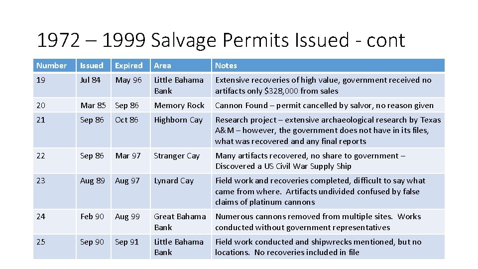 1972 – 1999 Salvage Permits Issued - cont Number Issued Expired Area Notes 19