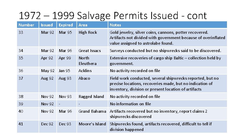 1972 – 1999 Salvage Permits Issued - cont Number Issued 33 Expired Area Notes 1972 – 1999 Salvage Permits Issued - cont Number Issued 33 Expired Area Notes