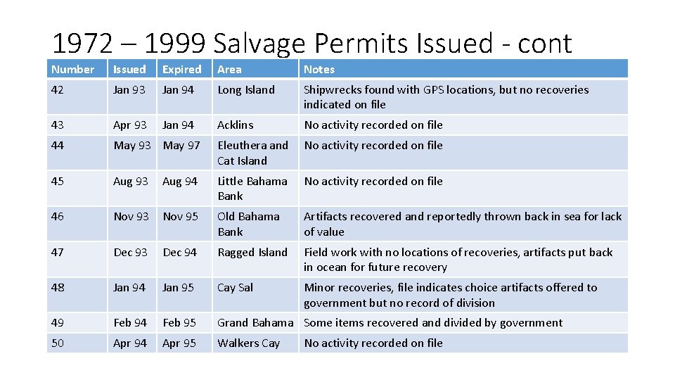 1972 – 1999 Salvage Permits Issued - cont Number Issued Expired Area Notes 42