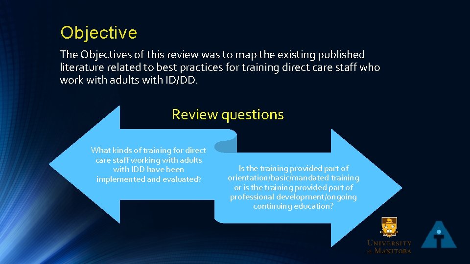 Objective The Objectives of this review was to map the existing published literature related