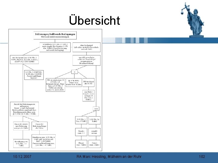 Übersicht 10. 12. 2007 RA Marc Hessling, Mülheim an der Ruhr 102 