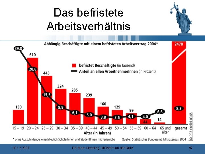 Das befristete Arbeitsverhältnis 10. 12. 2007 RA Marc Hessling, Mülheim an der Ruhr 97