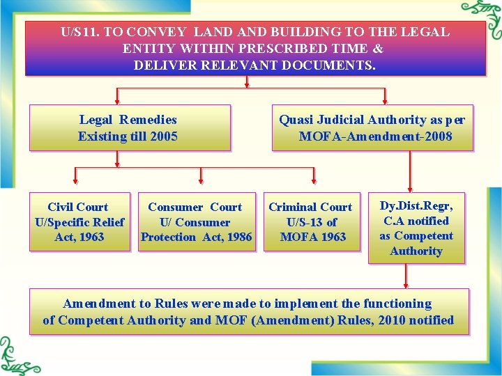 U/S 11. TO CONVEY LAND BUILDING TO THE LEGAL ENTITY WITHIN PRESCRIBED TIME &