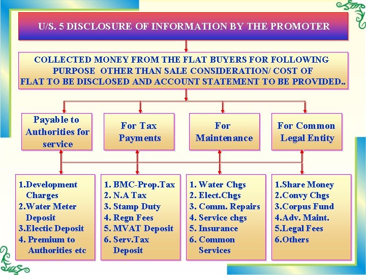 U/S. 5 DISCLOSURE OF INFORMATION BY THE PROMOTER COLLECTED MONEY FROM THE FLAT BUYERS