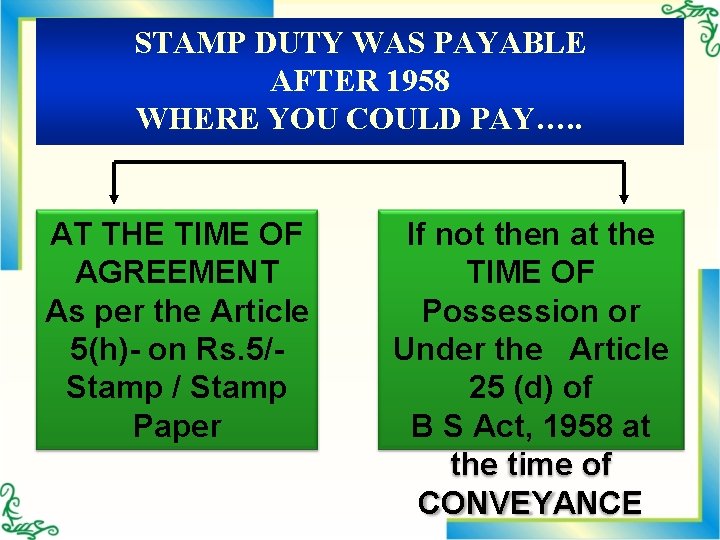 STAMP DUTY WAS PAYABLE AFTER 1958 WHERE YOU COULD PAY…. . AT THE TIME