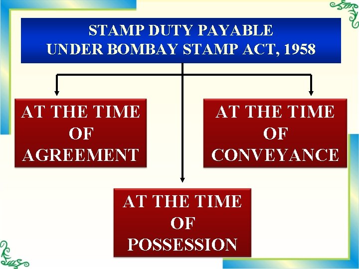 STAMP DUTY PAYABLE UNDER BOMBAY STAMP ACT, 1958 AT THE TIME OF AGREEMENT AT